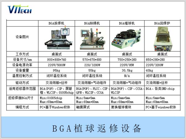 MTK芯片凹坑型POP返修需要用到的BGA植球返修設(shè)備詳細資料