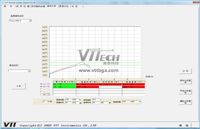 BGA返修臺(tái)溫度曲線展示