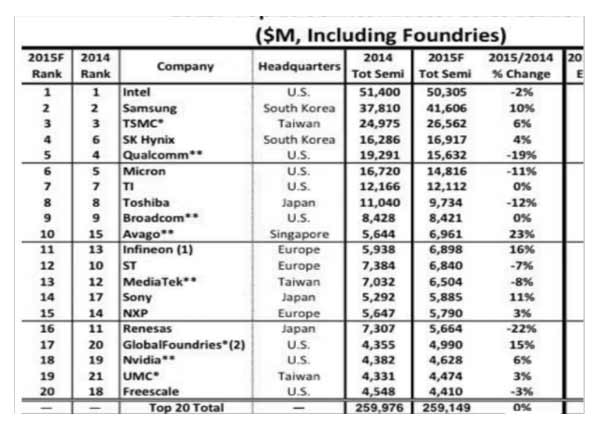 BGA返修臺參數(shù)標準